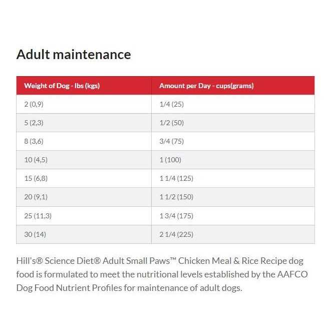 Dry Dog Food H170