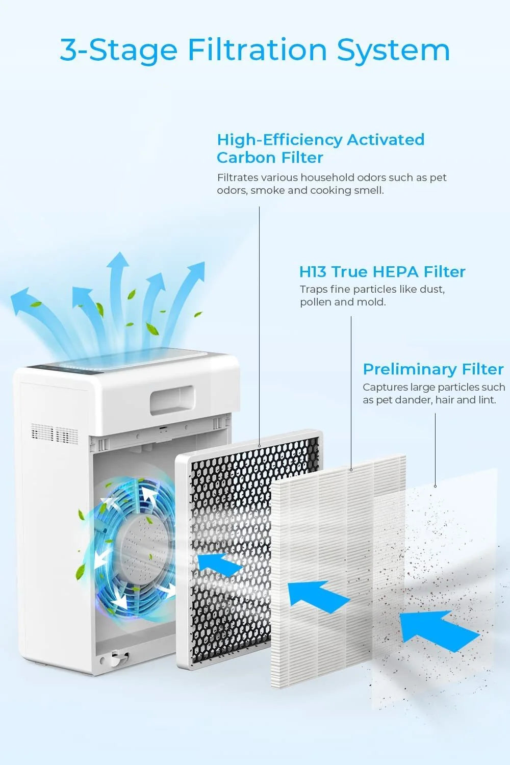 H13 HEPA Air Filter for Home Large Room up to 969ft² G948