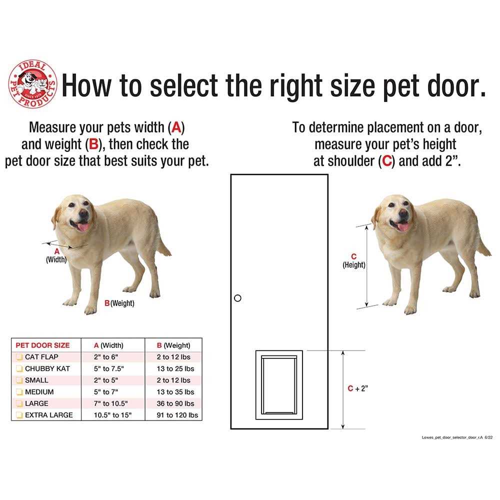 Ruff-Weather Pet Door R18667