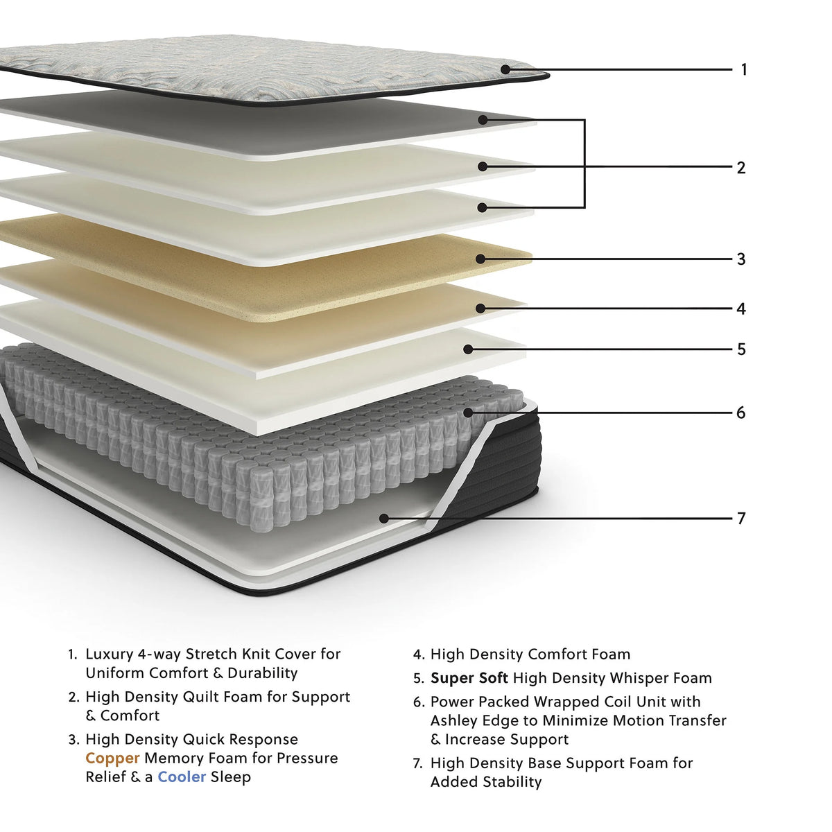 Full Size Euro Top Hybrid Mattress with Memory Foam J7623