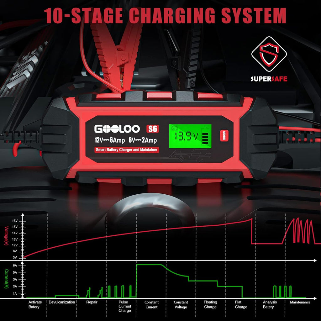 6 Amp 6V 12V Battery Charger Maintainer for Lead-Acid Battery Up to 150Ah LCD Display Pack of 2 A142