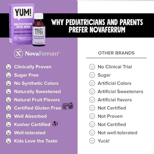 Multivitamin with Iron for Infants Toddlers Kids Ages 4 & Under Gluten Free Certified Sugar Free Raspberry Grape 50 Servings N942028