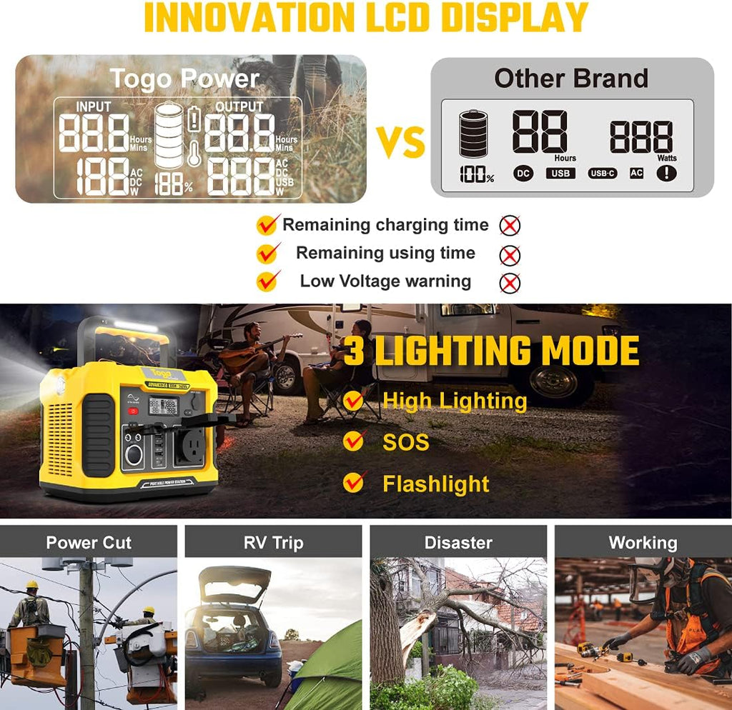 Portable Power Station 288Wh Lithium Battery 120V/330W Pure Sine Wave AC Outlet K41075
