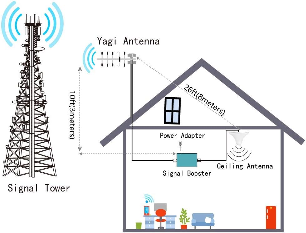 Blue Cell Phone Signal Booster 5G 4G LTE 700MHz Band 12/17 FDD B16813