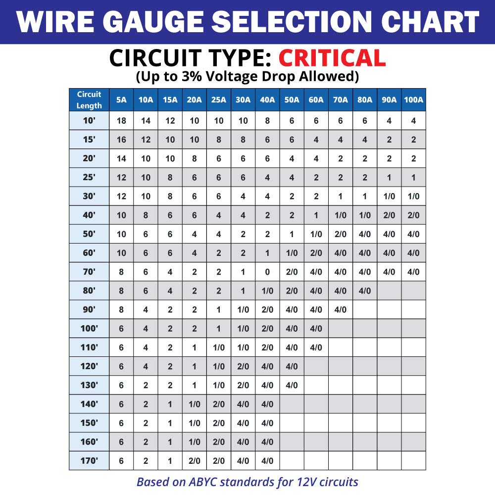 10/3 AWG Triplex Round AC Marine Wire Tinned Copper Boat Cable 500 Feet Black/White/Green T690