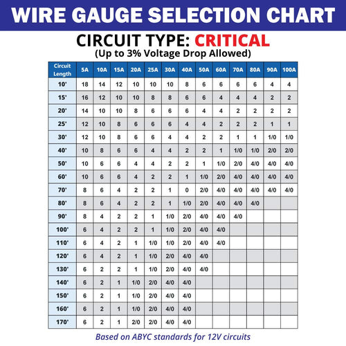 10/3 AWG Triplex Round AC Marine Wire Tinned Copper Boat Cable 500 Feet Black/White/Green T690