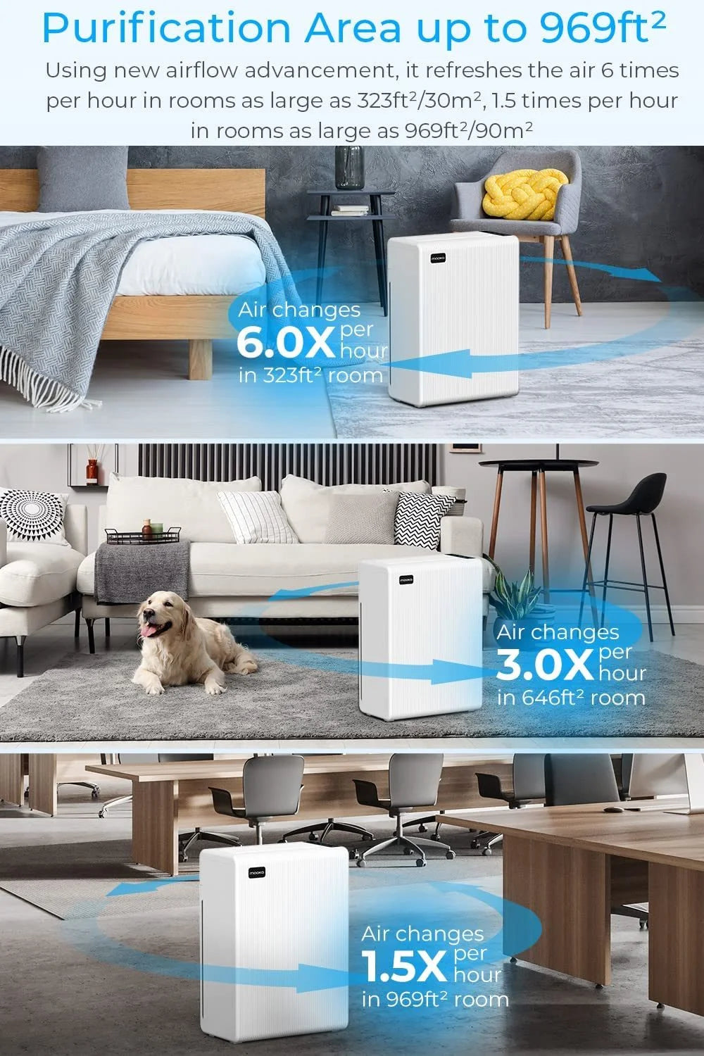 H13 HEPA Air Filter for Home Large Room up to 969ft² G948