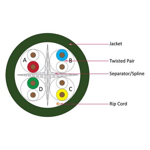 1000ft Solid Cat6 Cable - 23AWG 550MHz CMR-Green E891