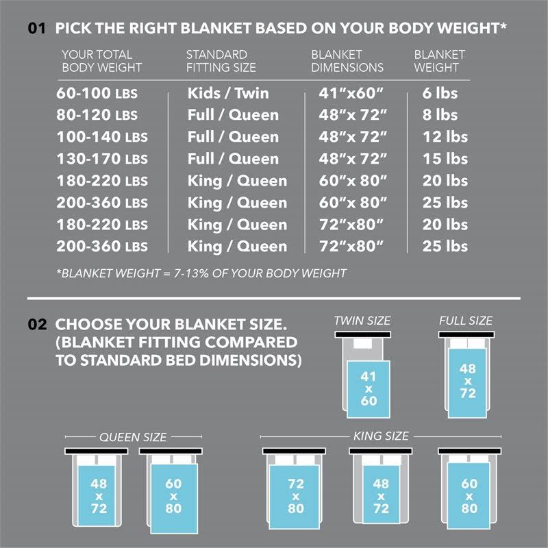 72 x 80 in. Blush Weighted Blanket - 25 lbs F746470
