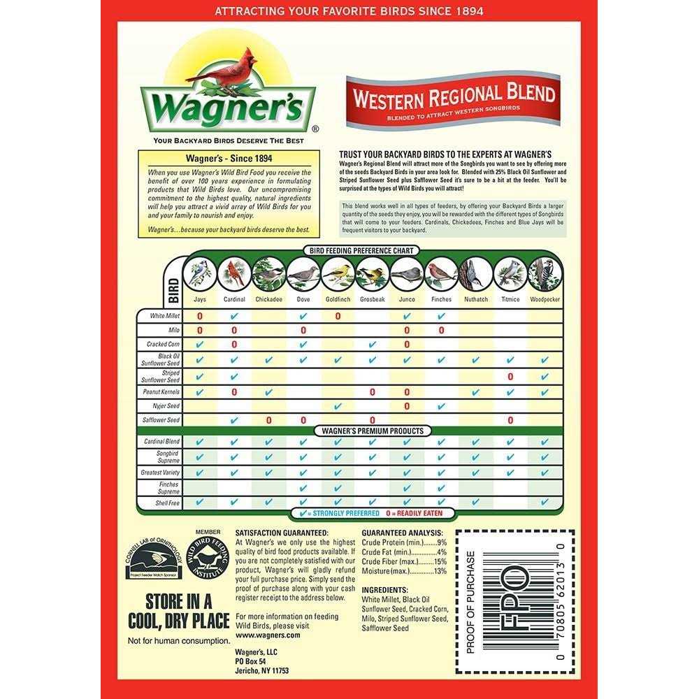 Western Regional Blend Pet Supplies C1234