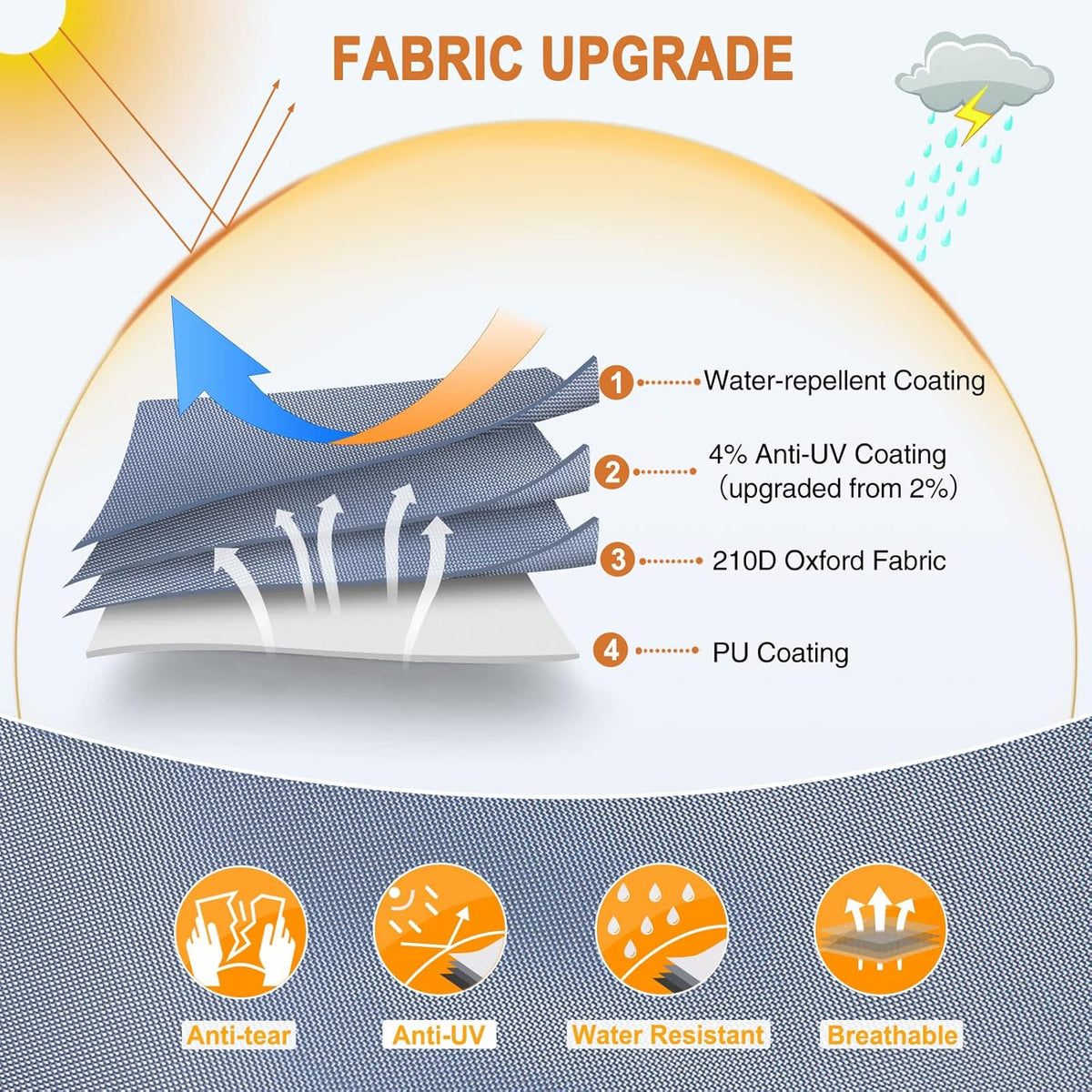 Waterproof 210D Travel Trailer RV Cover with 4 Gutter Spout Covers B8331